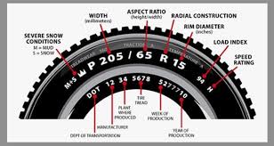 How To Read Truck Tire Sizes