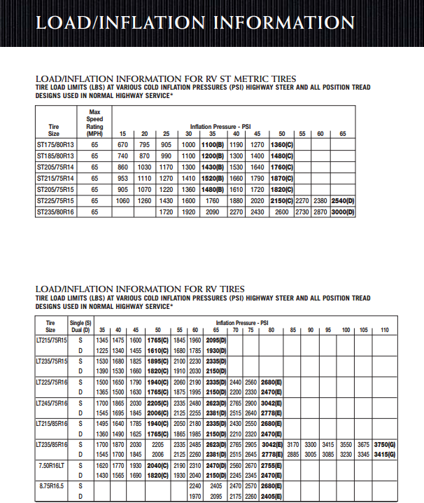Loader Tire Pressure Guide
