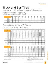 Truck Tire Pressure Guide