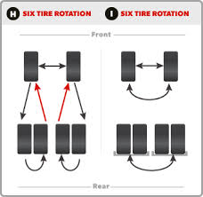 Truck Tire Rotation Guide