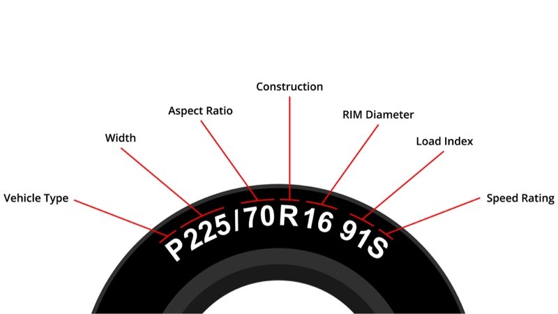 Truck Tire Size Guide